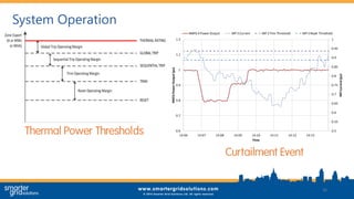 System Operation
26
0.5
0.55
0.6
0.65
0.7
0.75
0.8
0.85
0.9
0.95
1
0.6
0.7
0.8
0.9
1
1.1
1.2
14:06 14:07 14:08 14:09 14:10 14:11 14:12 14:13
MPCurrent(pu)
NNFGPowerOutput(pu)
Time
NNFG 4 Power Output MP 3 Current MP 3 Trim Threshold MP 3 Reset Threshold
Thermal Power Thresholds
Curtailment Event
 
