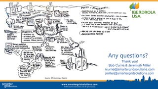 Source: AT Kearney / 8works
Any questions?
Thank you!
Bob Currie & Jeremiah Miller
rcurrie@smartergridsolutions.com
jmiller@smartergridsolutions.com
 