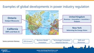 Examples of global developments in power industry regulation
United Kingdom
Revenue = Innovation + Incentives +
Outputs
New York
Reforming the Energy Vision
California
DRPs and Rule 21
Ontario
Output Measures
Some common themes: DER Growth
Business Model
Innovation
Technology/ Innovation
Adoption Barriers
Skills and
Resources
 