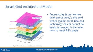Smart Grid Architecture Model
• Focus today is on how we
think about today’s grid and
where system level data and
technology can or cannot be
easily leveraged in the near
term to meet REV goals
 