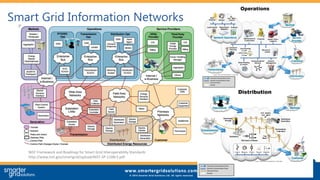 Smart Grid Information Networks
NIST Framework and Roadmap for Smart Grid Interoperability Standards
http://www.nist.gov/smartgrid/upload/NIST-SP-1108r3.pdf
 