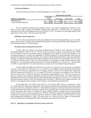 common equity, related stockholder matters and issuer purchases of equity securities.”

      Contractual obligations

         The following table sets forth our contractual obligations as of December 31, 2008:

                                                                              Payment due by period
                                                             Less than
(Dollars in thousands)                                        1 year        1 to 3 years      3 to 5 years         Total
Operating leases                                           $       1,242    $      1,918     $          -      $     3,160
Total contractual obligations                              $       1,242    $      1,918     $          -      $     3,160


         Our only significant operating lease obligation relates to our corporate headquarters in Houston, Texas
which we lease under a single non-cancelable operating lease agreement. In March 2006, we executed an
amendment to the lease that extended the lease term until July 31, 2011. In addition, we lease approximately 4,300
square feet in Austin, Texas. This lease expires June 2009.

      Off-balance sheet arrangements

          We do not have any relationships with unconsolidated entities or financial partnerships, such as variable
interest entities, which would have been established for the purpose of facilitating off-balance sheet arrangements or
other contractually narrow or limited purposes.

      Recently issued accounting pronouncements

         In May 2008, the Financial Accounting Standards Board (“FASB”) issued Statement of Financial
Accounting Standards (“SFAS”) No. 162, The Hierarchy of Generally Accepted Accounting Principles. SFAS
No. 162 identifies, within the accounting literature established by the FASB, the sources and hierarchy of the
accounting principles to be used in the preparation of financial statements of nongovernmental entities that are
presented in conformity with GAAP. SFAS No. 162 is effective 60 days following the SEC’s approval of the Public
Company Accounting Oversight Board (“PCAOB”) amendments to AU Section 411, The Meaning of Present Fairly
in Conformity With Generally Accepted Accounting Principles. On September 16, 2008, the SEC approved Audit
Standard No. 6, which included, among other items, the PCAOB amendments to AU Section 411. On November
15, 2008, we adopted SFAS No. 162 and it did not have an impact on our Consolidated Financial Statements.

          In March 2008, the FASB issued SFAS No. 161, Disclosure about Derivative Instruments and Hedging
Activities, an amendment of FASB Statement No. 133. SFAS No. 161 establishes, among other things, the disclosure
requirements for derivative instruments and for hedging activities. SFAS No. 161 amends and expands the
disclosure requirements of SFAS No. 133, Accounting for Derivative Instruments and Hedging Activities, with the
intent to provide users of financial statements with enhanced understanding of: how and why an entity uses
derivative securities; how derivatives and hedges are being accounted for under SFAS No. 133; and how derivatives
and hedges affect an entity’s financial position, financial performance and cash flows. SFAS No. 161 is effective for
financial statements issued for fiscal years beginning after November 15, 2008 with early adoption permitted. The
adoption is not expected to have an impact on the Company’s Consolidated Financial Statements.

          In December 2007, the FASB issued SFAS No. 141 (revised 2007) Business Combinations. SFAS
No. 141(R) retains the fundamental requirements of the original pronouncement requiring that the purchase method
be used for all business combinations. SFAS No. 141(R) defines the acquirer as the entity that obtains control of one
or more businesses in the business combination, establishes the acquisition date as the date that the acquirer achieves
control and requires the acquirer to recognize the assets acquired, liabilities assumed and any non-controlling
interest at their fair values as of the acquisition date. SFAS No. 141(R) also requires that acquisition-related costs be
recognized as expense separately from the acquisition. SFAS No. 141(R) is effective for the Company for fiscal
years beginning after December 31, 2008. We expect SFAS No. 141(R) will have an impact on accounting for
business combinations once adopted but the effect is dependent upon acquisitions at that time.


Item 7A. Quantitative and qualitative disclosures about market risk




                                                           37
 