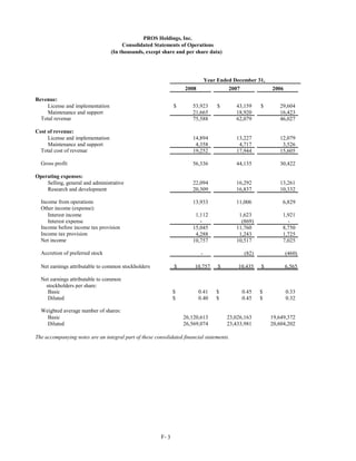 PROS Holdings, Inc.
                                       Consolidated Statements of Operations
                                  (In thousands, except share and per share data)




                                                                              Year Ended December 31,
                                                                   2008                2007              2006
Revenue:
    License and implementation                                 $      53,923       $      43,159     $      29,604
    Maintenance and support                                           21,665              18,920            16,423
  Total revenue                                                       75,588              62,079            46,027

Cost of revenue:
     License and implementation                                       14,894              13,227            12,079
     Maintenance and support                                           4,358               4,717             3,526
  Total cost of revenue                                               19,252              17,944            15,605

  Gross profit                                                        56,336              44,135            30,422

Operating expenses:
    Selling, general and administrative                               22,094              16,292            13,261
    Research and development                                          20,309              16,837            10,332

  Income from operations                                              13,933              11,006              6,829
  Other income (expense):
     Interest income                                                   1,112               1,623              1,921
     Interest expense                                                    -                  (869)               -
  Income before income tax provision                                  15,045              11,760              8,750
  Income tax provision                                                 4,288               1,243              1,725
  Net income                                                          10,757              10,517              7,025

  Accretion of preferred stock                                            -                   (82)              (460)

  Net earnings attributable to common stockholders             $       10,757      $       10,435    $          6,565

  Net earnings attributable to common
    stockholders per share:
     Basic                                                     $          0.41    $           0.45   $          0.33
     Diluted                                                   $          0.40    $           0.45   $          0.32

  Weighted average number of shares:
    Basic                                                          26,120,613          23,026,163        19,649,372
    Diluted                                                        26,569,074          23,433,981        20,604,202

The accompanying notes are an integral part of these consolidated financial statements.




                                                        F- 3
 