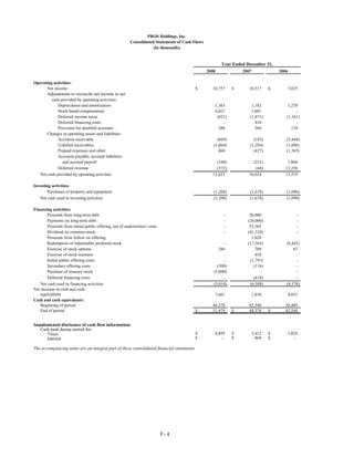 PROS Holdings, Inc.
                                                         Consolidated Statements of Cash Flows
                                                                    (In thousands)


                                                                                                        Year Ended December 31,
                                                                                                 2008             2007             2006

Operating activities:
      Net income                                                                          $        10,757     $     10,517     $      7,025
        Adjustments to reconcile net income to net
          cash provided by operating activities:
              Depreciation and amortization                                                         1,363             1,182            1,270
              Stock based compensation                                                              4,021             1,601                -
              Deferred income taxes                                                                  (821)           (1,871)          (1,161)
              Deferred financing costs                                                                   -              418                -
              Provision for doubtful accounts                                                         288               360              170
        Changes in operating assets and liabilities:
              Accounts receivable                                                                     (669)            (183)          (5,444)
              Unbilled receivables                                                                  (1,064)          (1,284)          (1,086)
              Prepaid expenses and other                                                               860             (427)          (1,365)
              Accounts payable, accrued liabilities
                and accrued payroll                                                                  (340)            (221)           1,860
              Deferred revenue                                                                       (572)             (68)          12,250
    Net cash provided by operating activities                                                      13,823           10,024           13,519

Investing activities:
        Purchases of property and equipment                                                         (1,208)          (1,678)          (1,090)
   Net cash used in investing activities                                                            (1,208)          (1,678)          (1,090)

Financing activities:
        Proceeds from long-term debt                                                                     -           20,000                -
        Payments on long-term debt                                                                       -          (20,000)               -
        Proceeds from initial public offering, net of underwriters' costs                                -           52,365                -
        Dividend on common stock                                                                         -          (41,328)               -
        Proceeds from follow on offering                                                                              1,028
        Redemption of redeemable preferred stock                                                          -         (17,365)          (8,445)
        Exercise of stock options                                                                      286              709               67
        Exercise of stock warrants                                                                        -             410                -
        Initial public offering costs                                                                     -          (1,793)               -
        Secondary offering costs                                                                      (300)            (116)               -
        Purchase of treasury stock                                                                  (5,000)                -               -
        Deferred financing costs                                                                          -            (418)               -
    Net cash used in financing activities                                                           (5,014)          (6,508)          (8,378)
Net increase in cash and cash
    equivalents                                                                                     7,601            1,838            4,051
Cash and cash equivalents:
   Beginning of period                                                                             44,378           42,540           38,489
   End of period                                                                          $        51,979     $     44,378     $     42,540


Supplemental disclosure of cash flow information:
   Cash paid during period for:
      Taxes                                                                               $         4,895     $      3,412     $      1,826
      Interest                                                                            $            -      $        869     $          -

The accompanying notes are an integral part of these consolidated financial statements.




                                                                            F- 4
 