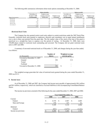 The following table summarizes information about stock options outstanding at December 31, 2008:

                                                                  Options outstanding                                                          Options exercisable
                                        Outstanding as of           Weighted average                                  Exercisable as of          Weighted average
                                        December 31, 2008         remaining contractual        Weighted average       December 31, 2008        remaining contractual       Weighted average
Range of exercise prices                (in thousands)                life (in years)           exercise price        (in thousands)               life (in years)          exercise price
  $0.26-$1.00                                               125                         6.8                $0.62                          81                         6.8              $0.59
  $1.01-$3.00                                                29                         1.5                $2.61                          29                         1.5              $2.61
  $3.01-$6.00                                          1,012                            8.1                $6.00                      444                            8.1              $6.00
  $6.01-$11.00                                              257                         8.6               $10.32                      100                            8.6             $10.89
  $11.01-$16.73                                        1,114                            9.1               $15.17                          93                         9.1             $15.05
                                                       2,537                            8.5               $10.16                      747                            8.5              $7.06




      Restricted Stock Units:

          The Company has also granted restrict stock units subject to certain restrictions under the 2007 Stock Plan.
Generally, restricted stock units granted to employees, directors and consultants vest in equal annual installments
over a one to three year periods from the grant date. The fair market value of the stock at the time of the grant is
amortized on a straight-line basis to expense over the period of vesting. At December 31, 2008, there were
350,000 shares related to restricted stock outstanding and unvested. The Company did not grant restricted stock
units in 2007 and 2006.

          A summary of unvested restricted stock as of December 31, 2008, and changes during the year then ended,
is as follows:

                                                                                  Number of                       Weighted average
                           (in thousands)                                          shares                           exercise price
                           Unvested at December 31, 2007                                            -             $              -
                             Granted                                                                350                         5.51
                             Vested                                                                 -
                             Forfeited                                                              -                                     -
                           Unvested at December 31, 2008                                            350           $                       -


       The weighted average grant-date fair value of restricted stock granted during the years ended December 31,
2008 was $5.51.


9. Income taxes

         As of December 31, 2008 and 2007, the Company had income taxes payable of approximately $0.6 million
and $0.8 million, respectively, which are classified as Accrued liabilities in the accompanying Consolidated Balance
Sheets.

              The income tax provision consisted of the following for the years ended December 31, 2008, 2007 and 2006:

                                                                                                   Year Ended December 31,
                                                                                        2008                2007                               2006
    Current:
      Federal                                                                $                4,739        $             2,987            $            2,805
      State and Foreign                                                                         370                        127                            81
                                                                                              5,109                      3,114                         2,886
    Deferred:
       Federal                                                                                 (821)                    (1,871)                       (1,161)
    Income tax provision                                                     $                4,288        $             1,243            $            1,725




                                                                            F- 17
 
