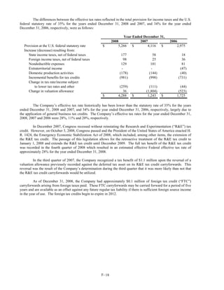 The differences between the effective tax rates reflected in the total provision for income taxes and the U.S.
federal statutory rate of 35% for the years ended December 31, 2008 and 2007, and 34% for the year ended
December 31, 2006, respectively, were as follows:

                                                                         Year Ended December 31,
                                                                  2008            2007                    2006
   Provision at the U.S. federal statutory rate            $          5,266   $       4,116 $                 2,975
   Increase (decrease) resulting from:
      State income taxes, net of federal taxes                          177                   58                   18
      Foreign income taxes, net of federal taxes                         98                   25                   36
      Nondeductible expenses                                            129                  101                   81
      Extraterritorial income                                           -                    -                    (47)
      Domestic production activities                                   (178)                (144)                 (40)
      Incremental benefits for tax credits                             (981)                (998)                (731)
      Change in tax rate/income subject
          to lower tax rates and other                                 (259)                (111)                (44)
      Change in valuation allowance                                      36               (1,804)               (523)
                                                           $          4,288    $           1,243    $          1,725

         The Company’s effective tax rate historically has been lower than the statutory rate of 35% for the years
ended December 31, 2008 and 2007, and 34% for the year ended December 31, 2006, respectively, largely due to
the application of general business tax credits. The Company’s effective tax rates for the year ended December 31,
2008, 2007 and 2006 were 28%, 11% and 20%, respectively.

         In December 2007, Congress recessed without reinstating the Research and Experimentation (“R&E”) tax
credit. However, on October 3, 2008, Congress passed and the President of the United States of America enacted H.
R. 1424, the Emergency Economic Stabilization Act of 2008, which included, among other items, the extension of
the R&E tax credit. The passage of this legislation allows for the retroactive treatment of the R&E tax credit to
January 1, 2008 and extends the R&E tax credit until December 2009. The full tax benefit of the R&E tax credit
was recorded in the fourth quarter of 2008 which resulted in an estimated effective Federal effective tax rate of
approximately 28% for the year ended December 31, 2008.

         In the third quarter of 2007, the Company recognized a tax benefit of $1.1 million upon the reversal of a
valuation allowance previously recorded against the deferred tax asset on its R&E tax credit carryforwards. This
reversal was the result of the Company’s determination during the third quarter that it was more likely than not that
the R&E tax credit carryforwards would be utilized.

         As of December 31, 2008, the Company had approximately $0.1 million of foreign tax credit (“FTC”)
carryforwards arising from foreign taxes paid. These FTC carryforwards may be carried forward for a period of five
years and are available as an offset against any future regular tax liability if there is sufficient foreign source income
in the year of use. The foreign tax credits begin to expire in 2012.




                                                          F- 18
 