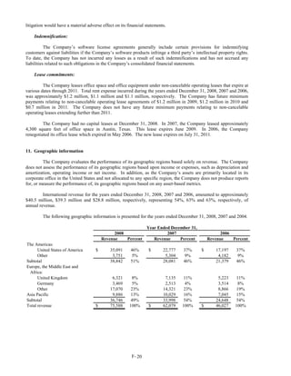litigation would have a material adverse effect on its financial statements.

    Indemnification:

           The Company’s software license agreements generally include certain provisions for indemnifying
customers against liabilities if the Company’s software products infringe a third party’s intellectual property rights.
To date, the Company has not incurred any losses as a result of such indemnifications and has not accrued any
liabilities related to such obligations in the Company’s consolidated financial statements.

    Lease commitments:

         The Company leases office space and office equipment under non-cancelable operating leases that expire at
various dates through 2011. Total rent expense incurred during the years ended December 31, 2008, 2007 and 2006,
was approximately $1.2 million, $1.1 million and $1.1 million, respectively. The Company has future minimum
payments relating to non-cancelable operating lease agreements of $1.2 million in 2009, $1.2 million in 2010 and
$0.7 million in 2011. The Company does not have any future minimum payments relating to non-cancelable
operating leases extending further than 2011.

         The Company had no capital leases at December 31, 2008. In 2007, the Company leased approximately
4,300 square feet of office space in Austin, Texas. This lease expires June 2009. In 2006, the Company
renegotiated its office lease which expired in May 2006. The new lease expires on July 31, 2011.


11. Geographic information

         The Company evaluates the performance of its geographic regions based solely on revenue. The Company
does not assess the performance of its geographic regions based upon income or expenses, such as depreciation and
amortization, operating income or net income. In addition, as the Company’s assets are primarily located in its
corporate office in the United States and not allocated to any specific region, the Company does not produce reports
for, or measure the performance of, its geographic regions based on any asset-based metrics.

         International revenue for the years ended December 31, 2008, 2007 and 2006, amounted to approximately
$40.5 million, $39.3 million and $28.8 million, respectively, representing 54%, 63% and 63%, respectively, of
annual revenue.

         The following geographic information is presented for the years ended December 31, 2008, 2007 and 2004.

                                                                 Year Ended December 31,
                                               2008                       2007                         2006
                                         Revenue    Percent         Revenue     Percent          Revenue    Percent
The Americas:
      United States of America       $       35,091     46%       $       22,777    37%      $       17,197     37%
      Other                                   3,751      5%                5,304    9%                4,182      9%
Subtotal                                     38,842     51%               28,081    46%              21,379     46%
Europe, the Middle East and
 Africa:
      United Kingdom                          6,321       8%               7,135    11%               5,223     11%
      Germany                                 3,469       5%               2,513    4%                3,514      8%
      Other                                  17,070      23%              14,321    23%               8,866     19%
Asia Pacific                                  9,886      13%              10,029    16%               7,045     15%
Subtotal                                     36,746      49%              33,998    54%              24,648     54%
Total revenue                        $       75,588     100%      $       62,079   100%      $       46,027     100%




                                                         F- 20
 