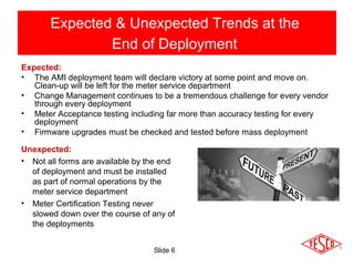 Slide 6
Expected & Unexpected Trends at the
End of Deployment
Expected:
• The AMI deployment team will declare victory at some point and move on.
Clean-up will be left for the meter service department
• Change Management continues to be a tremendous challenge for every vendor
through every deployment
• Meter Acceptance testing including far more than accuracy testing for every
deployment
• Firmware upgrades must be checked and tested before mass deployment
Unexpected:
• Not all forms are available by the end
of deployment and must be installed
as part of normal operations by the
meter service department
• Meter Certification Testing never
slowed down over the course of any of
the deployments
 