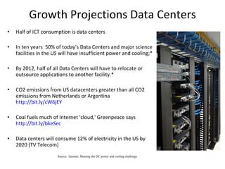 Half of ICT consumption is data centers In ten years  50% of today’s Data Centers and major science facilities in the US will have insufficient power and cooling;* By 2012, half of all Data Centers will have to relocate or outsource applications to another facility.* CO2 emissions from US datacenters greater than all CO2 emissions from Netherlands or Argentina  http://bit.ly/cW6jEY Coal fuels much of Internet 'cloud,' Greenpeace says  http://bit.ly/bkeSec Data centers will consume 12% of electricity in the US by 2020 (TV Telecom) Growth Projections Data Centers Source:  Gartner; Meeting the DC power and cooling challenge 