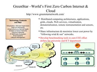 GreenStar –World’s First Zero Carbon Internet & Cloud Distributed computing architectures, applications, grids, clouds, Web services, virtualization, dematerialization, remote instrumentation and sensors, etc. Share infrastructure & maximize lower cost power by “following wind & sun” networks. Develop benchmarking tools to earn CO2 offset dollars for university and ICT department http://www.greenstarnetwork.com/ 