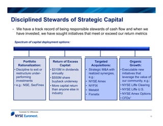 Disciplined Stewards of Strategic Capital
•    We have a track record of being responsible stewards of cash flow and when ...