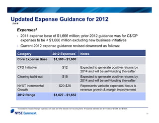 Updated Expense Guidance for 2012
$i M
 in


   Expenses1
   •   2011 expense base of $1,666 million; prior 2012 guidance ...