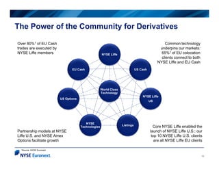 The Power of the Community for Derivatives

Over 80%1 of EU Cash                                                          ...