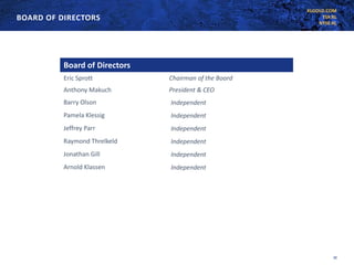 KLGOLD.COM
TSX:KL
NYSE:KL
BOARD OF DIRECTORS
22
Board of Directors
Eric Sprott Chairman of the Board
Anthony Makuch President & CEO
Barry Olson Independent
Pamela Klessig Independent
Jeffrey Parr Independent
Raymond Threlkeld Independent
Jonathan Gill Independent
Arnold Klassen Independent
 