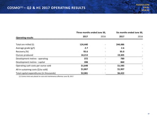 KLGOLD.COM
TSX:KL
NYSE:KL
COSMO(1) – Q2 & H1 2017 OPERATING RESULTS
27
Three months ended June 30, Six months ended June 30,
Operating results 2017 2016 2017 2016
Total ore milled (t) 124,440 - 244,486 -
Average grade (g/t) 2.7 - 2.6 -
Recovery (%) 95.6 - 95.0 -
Ounces produced 10,213 - 19,305 -
Development metres - operating 372 - 789 -
Development metres - capital 398 - 860 -
Operating cash costs per ounce sold $1,648 - $1,583 -
All-in sustaining costs ($/oz sold) $1,867 - $1,907 -
Total capital expenditures (in thousands) $2,081 - $6,422 -
(1) Cosmo mine was placed on care and maintenance effective June 30, 2017
 