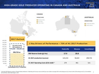 KLGOLD.COM
TSX:KL
NYSE:KL
HIGH-GRADE GOLD PRODUCER OPERATING IN CANADA AND AUSTRALIA
4
2 Key Drivers of Performance – 75% of H1 2017 Production
0
50,000
100,000
150,000
200,000
250,000
300,000
350,000
400,000
450,000
500,000
550,000
600,000
Consolidated H1/17 Production
290,733 oz
On track to meet
2017 guidance of
570,000 – 590,000 ozs
2017 Outlook
Fosterville Macassa Consolidated
P&P Reserve Grade (g/t Au) 17.9 20.8
H1 2017 production (ounces) 123,153 94,422 290,733
H1 2017 Operating Costs ($/Oz Sold)1,2 274 461 521
1) See Non-GAAP Measures sections in forward looking statements; 2) Operating Cash Costs per ounce and AISC per ounce reflect an average USD to CAD exchange rate of 1.33 and a USD to AUD exchange rate of 1.33. See Kirkland
Lake Gold News release dated August 2, 2017
 