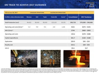 KLGOLD.COM
TSX:KL
NYSE:KL
5
YTD to June 30, 2017 CANADIAN OPERATIONS AUSTRALIAN OPERATIONS
$ million unless otherwise states Macassa Holt Taylor Fosterville Cosmo3
Consolidated 2017 Guidance
Gold Production (ozs)1 94,422 30,419 30,419 123,153 19,155 290,733 570,000 – 590,000
Operating cash costs ($/oz)1,2 512 769 591 220 1,648 $521 $475 – $525
AISC ($/oz)1,2 $794 $800 – $850
Operating cash costs 150.6 $270 – $280
Capital expenditures $61.7 $160 – $180
Exploration $20.9 $45 – $55
Royalty cost $10.1 $20 – $25
G & A $9.6 $17
ON TRACK TO ACHIEVE 2017 GUIDANCE
1) See Non-GAAP Measures sections in forward looking statements; 2) Operating Cash Costs per ounce and AISC per ounce guidance reflects an average USD to CAD exchange rate of 1.32 and a USD to AUD exchange rate of 1.31. Operating Cash
Costs per ounce and AISC per ounce results in H1 2017 reflect an average USD to CAD exchange rate of 1.33 and USD to AUD exchange rate of 1.33. See Kirkland Lake Gold News release dated August 2, 2017 3). Effective June 30, 2017, Kirkland Lake
Gold suspended production at the Cosmo Mine, allowing the Company to focus its activities on an aggressive resource definition and exploration program at the mine. The Cosmo Mine will be maintained in a state of readiness to allow operations
to recommence in the event that exploration, resource definition and development planning are successful in enhancing the economic viability of the mine.
 