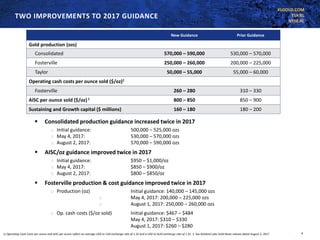 KLGOLD.COM
TSX:KL
NYSE:KL
6
TWO IMPROVEMENTS TO 2017 GUIDANCE
1) Operating Cash Costs per ounce and AISC per ounce reflect an average USD to CAD exchange rate of 1.32 and a USD to AUD exchange rate of 1.31. 3. See Kirkland Lake Gold News release dated August 2, 2017
▪ Consolidated production guidance increased twice in 2017
o Initial guidance: 500,000 – 525,000 ozs
o May 4, 2017: 530,000 – 570,000 ozs
o August 2, 2017: 570,000 – 590,000 ozs
▪ AISC/oz guidance improved twice in 2017
o Initial guidance: $950 – $1,000/oz
o May 4, 2017: $850 – $900/oz
o August 2, 2017: $800 – $850/oz
▪ Fosterville production & cost guidance improved twice in 2017
o Production (oz) Initial guidance: 140,000 – 145,000 ozs
o May 4, 2017: 200,000 – 225,000 ozs
o August 1, 2017: 250,000 – 260,000 ozs
o Op. cash costs ($/oz sold) Initial guidance: $467 – $484
May 4, 2017: $310 – $330
August 1, 2017: $260 – $280
New Guidance Prior Guidance
Gold production (ozs)
Consolidated 570,000 – 590,000 530,000 – 570,000
Fosterville 250,000 – 260,000 200,000 – 225,000
Taylor 50,000 – 55,000 55,000 – 60,000
Operating cash costs per ounce sold ($/oz)1
Fosterville 260 – 280 310 – 330
AISC per ounce sold ($/oz)1 800 – 850 850 – 900
Sustaining and Growth capital ($ millions) 160 – 180 180 – 200
 