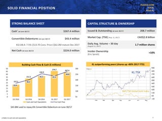 KLGOLD.COM
TSX:KL
NYSE:KL
7
SOLID FINANCIAL POSITION
$43.8M used to repay 6% Convertible Debenture on June 30/17
CAPITAL STRUCTURE & OWNERSHIP
Issued & Outstanding (at June 30/17) 208.7 million
Market Cap. (TSX) (Aug. 11, 2017) CAD$2.8 billion
Daily Avg. Volume – 30 day
(August 11, 2017)
1.7 million shares
Insider Ownership
(Eric Sprott)
>10%
STRONG BALANCE SHEET
Cash1
(at June 30/17) $267.4 million
Convertible Debentures (at June 30/17) $43.4 million
KGI.DB.A: 7.5% C$13.70 Conv. Price C$62.0M mature Dec 2017
Net Cash (at June 30/17) $224.0 million
1) Refers to cash and cash equivalents.
KL:TSX
S&P/TSX Global Gold Index
KL outperforming peers (shares up >80% 2017 YTD)Building Cash Flow & Cash ($ millions)
 