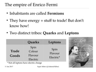 11 Jan 2017 Aqeel Akber (@AdmiralAkber) 22
The empire of Enrico Fermi
●
Inhabitants are called Fermions
●
They have energy...