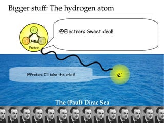 11 Jan 2017 Aqeel Akber (@AdmiralAkber) 47
Bigger stuff: The hydrogen atom
Proton
@Electron: Sweet deal!
The (Paul) Dirac ...