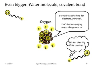 11 Jan 2017 Aqeel Akber (@AdmiralAkber) 49
Even bigger: Water molecule, covalent bond
e-
e-
e-
e-
e-
e-
e-
e-
Got two vaca...