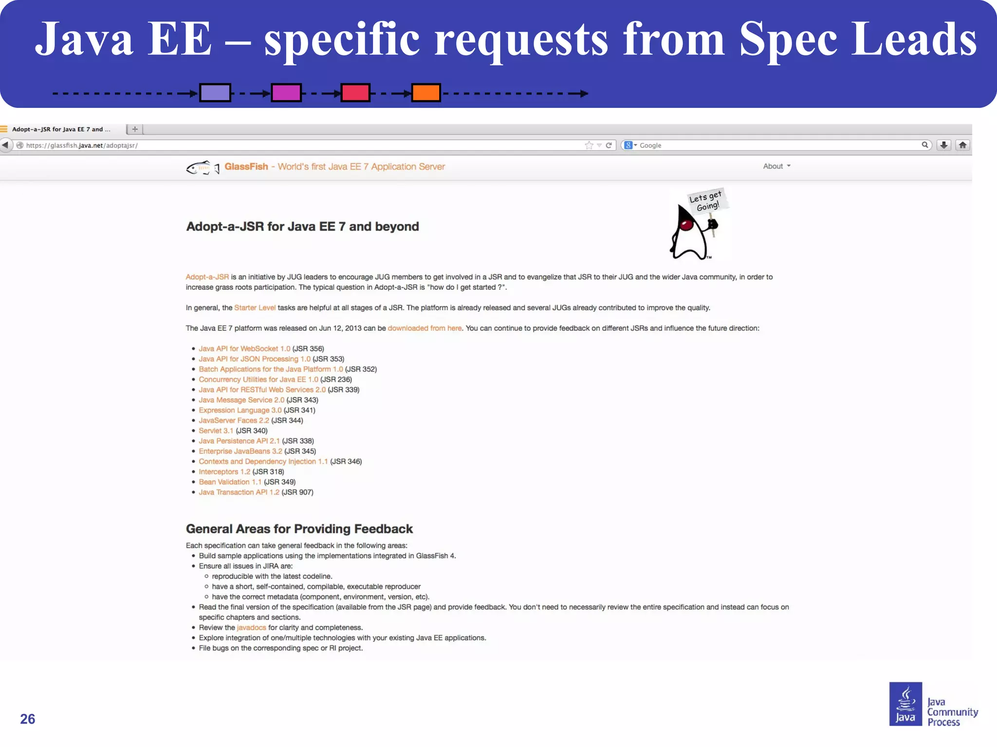 26
Java EE – specific requests from Spec Leads
 
