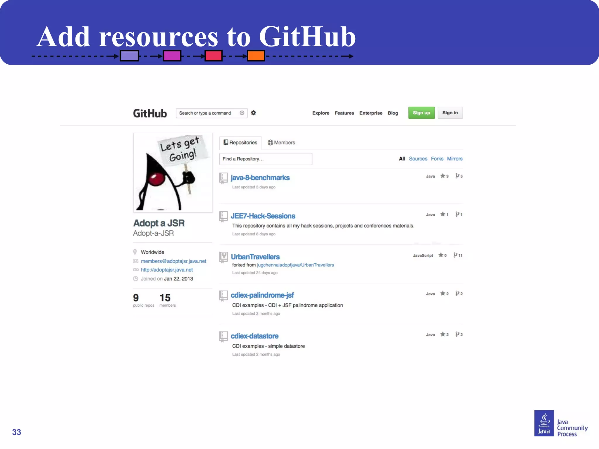 33
Add resources to GitHub
 