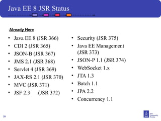20
Java EE 8 JSR Status
• Java EE 8 (JSR 366)
• CDI 2 (JSR 365)
• JSON-B (JSR 367)
• JMS 2.1 (JSR 368)
• Servlet 4 (JSR 369)
• JAX-RS 2.1 (JSR 370)
• MVC (JSR 371)
• JSF 2.3 (JSR 372)
• Security (JSR 375)
• Java EE Management
(JSR 373)
• JSON-P 1.1 (JSR 374)
• WebSocket 1.x
• JTA 1.3
• Batch 1.1
• JPA 2.2
• Concurrency 1.1
Already Here
 