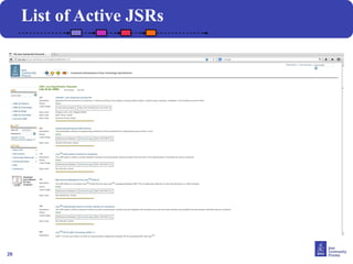 28
List of Active JSRs
 