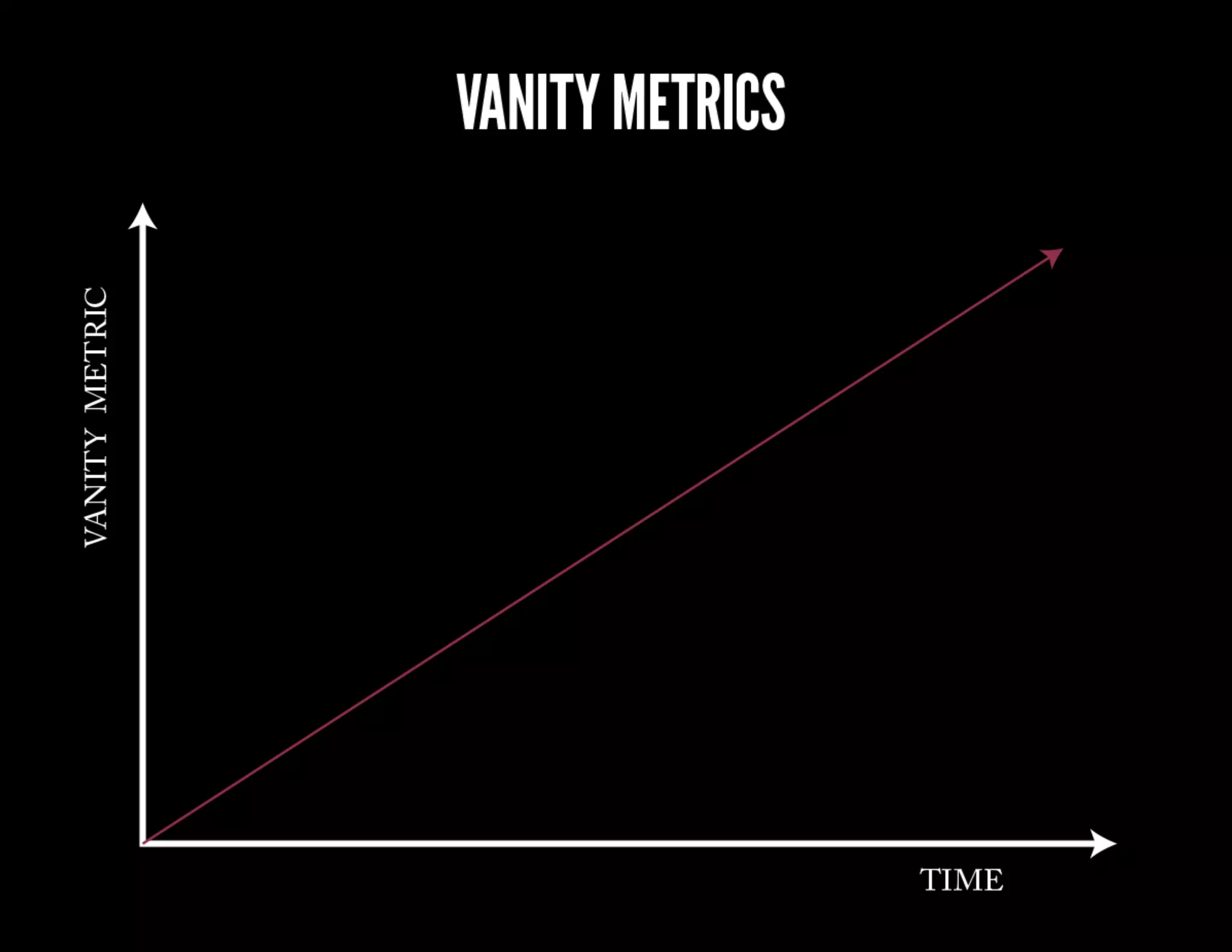 VANITY VS ACTIONABLE METRICS
Vanity metrics might make you feel
all awesome and shit, but they don’t
change how you act.
Actionable metrics change your
behavior by helping you choose a
course of action.

 