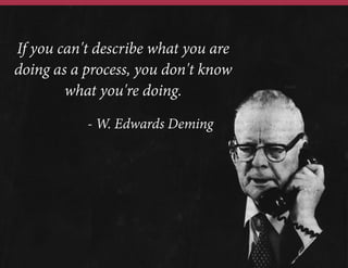 If you can't describe what you are
doing as a process, you don't know
what you're doing.
- W. Edwards Deming

 