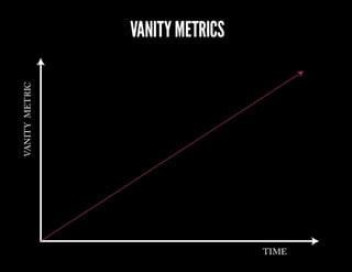 VANITY VS ACTIONABLE METRICS
Vanity metrics might make you feel
all awesome and shit, but they don’t
change how you act.
Actionable metrics change your
behavior by helping you choose a
course of action.

 