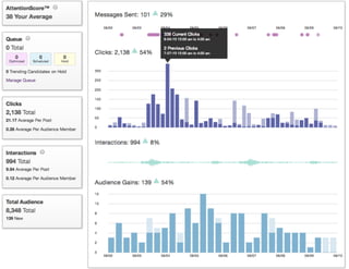 Counting followers and friends is nothing more
than a popularity contest. It’s useless. It doesn’t
tell your team what action to take next.

 