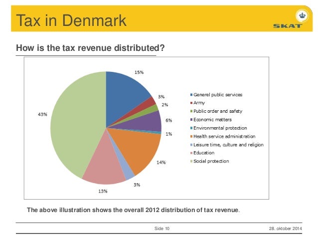 denmark-tax-mirahs
