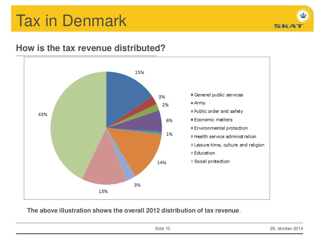 Dinamarca Tax in Denmark / Kirsten B. Hansen