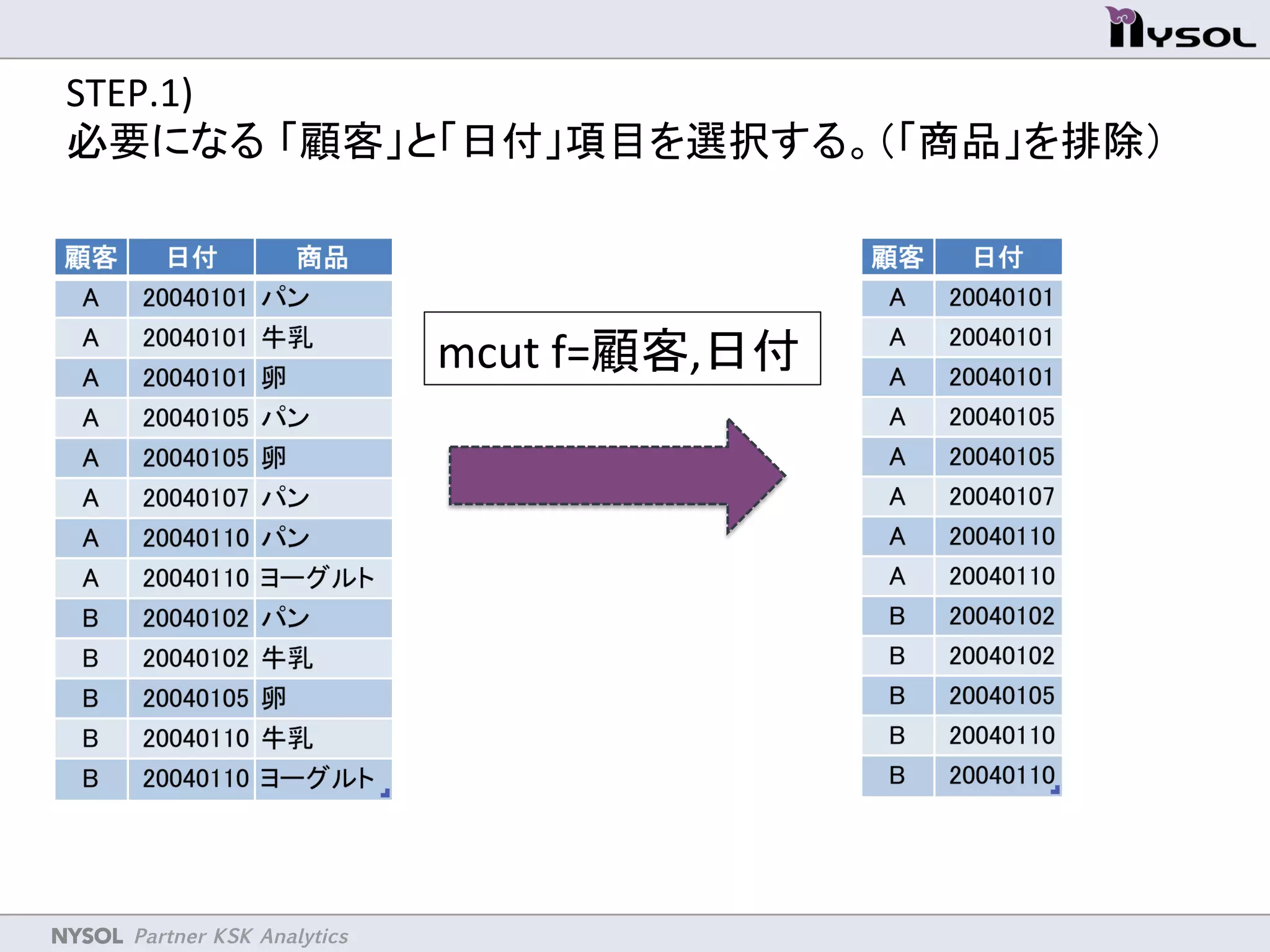 NYSOL Partner KSK Analytics	
STEP.1)	
  
必要になる 「顧客」と「日付」項目を選択する。（「商品」を排除）	
mcut	
  f=顧客,日付	
 