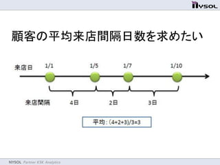NYSOL Partner KSK Analytics	
顧客の平均来店間隔日数を求めたい	
 