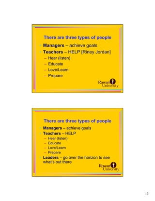 There are three types of people
• Managers – achieve goals
• Teachers – HELP [Riney Jordan]
  –   Hear (listen)
  –   Educate
  –   Love/Learn
  –   Prepare




  There are three types of people
• Managers – achieve goals
• Teachers – HELP
  –   Hear (listen)
  –   Educate
  –   Love/Learn
  –   Prepare
• Leaders – go over the horizon to see
  what’s out there




                                         13
 