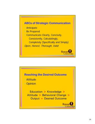 ABCs of Strategic Communication
• Anticipate
• Be Prepared
• Communicate Clearly, Concisely,
    Consistently, Calculatingly,
    Completely (Specifically and Simply)
Open, Honest, Thorough, Valid

                                           27




Reaching the Desired Outcome
• Attitude
• Opinion

    Education > Knowledge >
  Attitude > Behavioral Change >
    Output = Desired Outcome

                                           28




                                                14
 