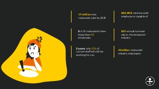 14 million: restaurant
industry employees
1.7 million: new
restaurant jobs by 2025
2 years: only 25% of
current staﬀ will still be
working for you
$84,000: revenue each
employee is capable of
62% annual turnover
rate in the restaurant
industry
9 in 10 restaurants have
fewer than 50
employees
 