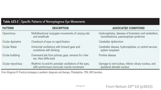 Nystagmus
From Nelson 20th Ed (p3033)
 