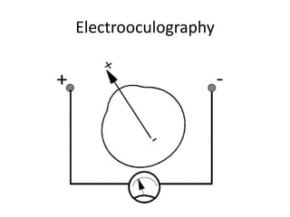 Electrooculography
 