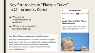 Key Strategies to “Flatten Curve”
in China and S. Korea
■ Widespread
implementation of
telehealth
■ Offsite testing capabi...