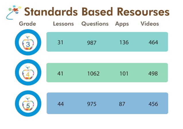 NYST Math IG - www.lumoslearning.com