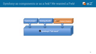 Symfony as components or as a fwk? We wanted a Fwk!
14
 