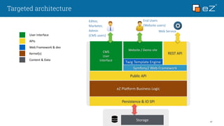 Targeted architecture
17
Storage
eZ	
  Pla,orm	
  Business	
  Logic
Persistence	
  &	
  IO	
  SPI
Public	
  API
Symfony2	
  Web	
  Framework
REST	
  API
Twig	
  Template	
  Engine
Website	
  /	
  Demo	
  site
CMS	
  	
  
User	
  	
  
Interface	
  
End	
  Users	
  
(Website	
  users)
Editor,	
  	
  
Marketer,	
  	
  
Admin	
  
(CMS	
  users)
Web	
  Service
User	
  Interface
APIs
Web	
  Framework	
  &	
  dev
Kernel(s)
Content	
  &	
  Data
 