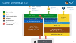 Current architecture (5.x)
…
18Storage
legacy	
  kernel: 
eZ	
  Publish	
  Legacy	
  
Business	
  Locic	
  (LS)	
   eZ	
  Pla,orm	
  kernel:	
  
eZ	
  Pla,orm	
  Business	
  Logic
Persistence	
  &	
  IO	
  SPI
Public	
  API
Symfony2	
  Full	
  Stack
REST	
  API
Twig	
  Template	
  Engine
eZ	
  &	
  custom	
  controllers
eZ	
  Template	
  Engine	
  (LS)
Legacy	
  modules
Website	
  /	
  Demo	
  siteCMS	
  UI	
  (LS)
End	
  Users	
  
(Website	
  users)
Editor,	
  Marketer,	
  	
  
Admin	
  
(CMS	
  users)
Web	
  Service	
  
IntegraRon
User	
  Interface
APIs
Web	
  Framework	
  &	
  dev
Kernel(s)
Content	
  &	
  Data
New	
  kernel	
  &	
  legacy	
  kernel	
  
Interoperability
 