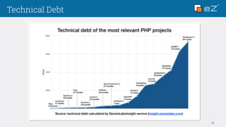Technical Debt
21
 