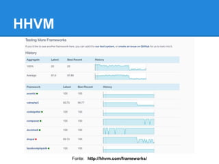 HHVM
Fonte: http://hhvm.com/frameworks/
 